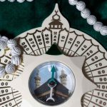 قبله‏‌یابی در آمریکای شمالی